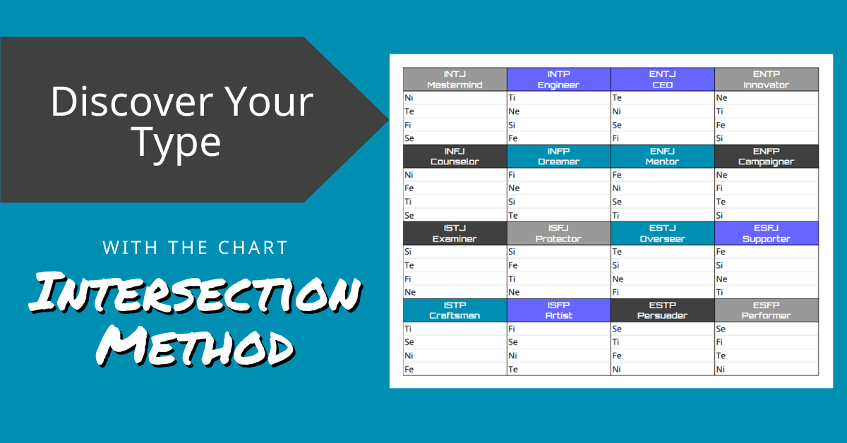 Read more about the article Find Your Personality Type Fast With This Chart